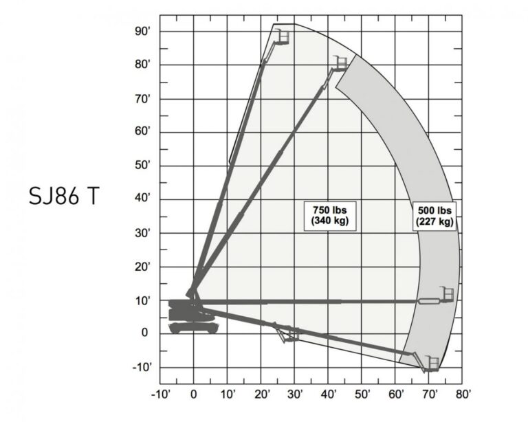 SJ82/86 T