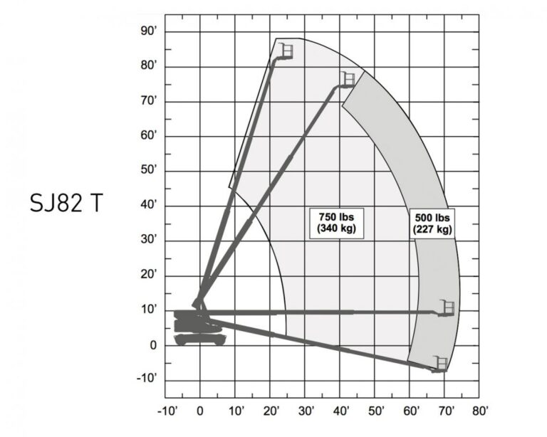 SJ82/86 T